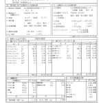 温泉分析書　院内妙見温泉