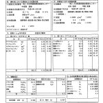 神楽の里　庄内温泉　ことぶきの湯